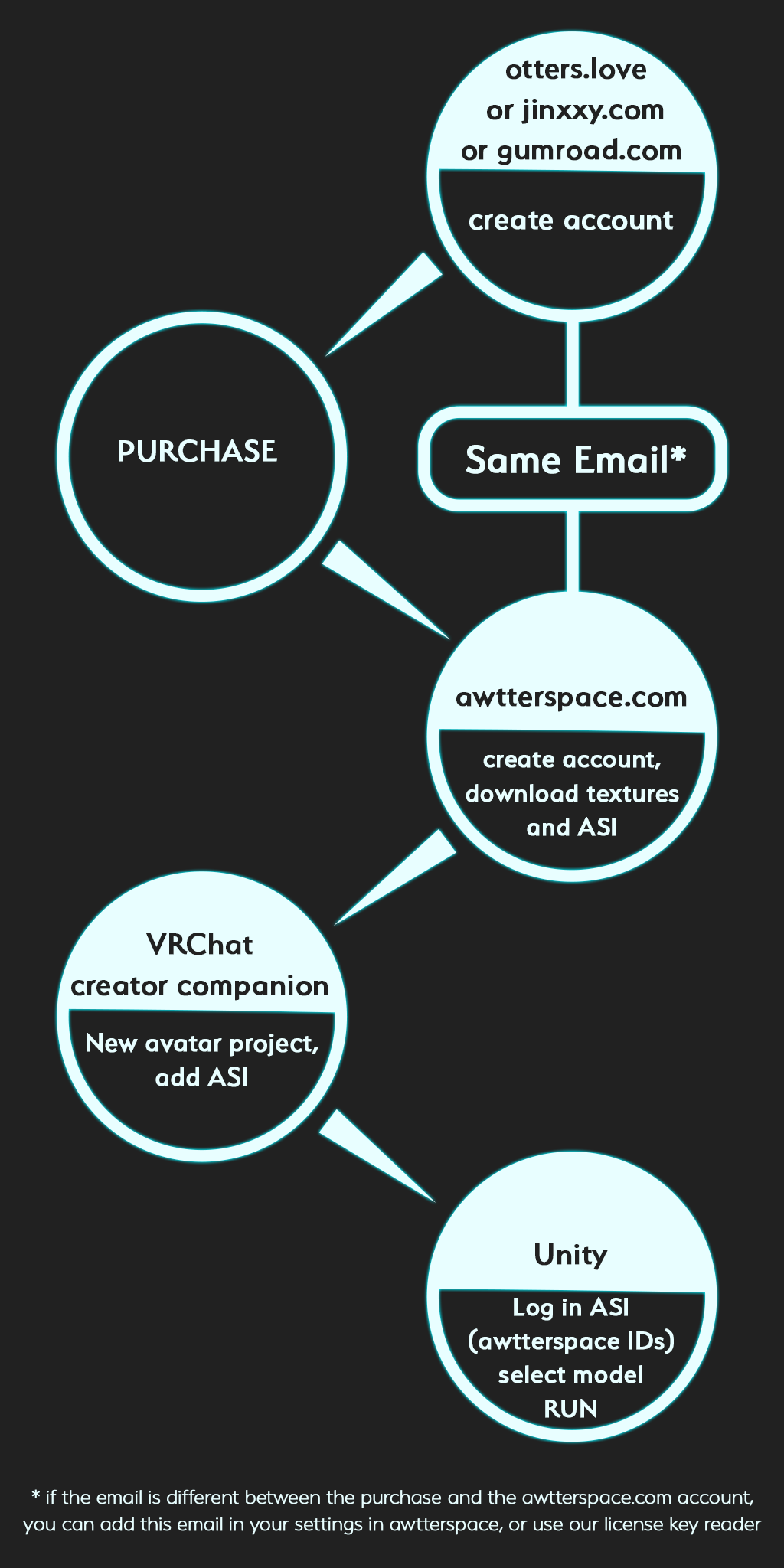Skynoodle® VR avatar